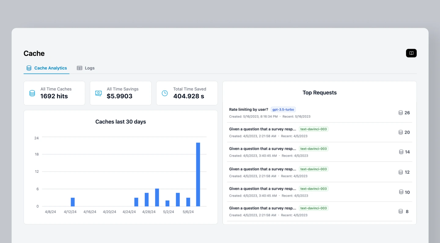 Helicone Cache Dashboard